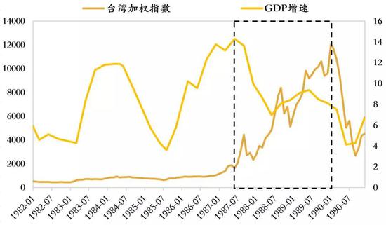 数据来源:Wind,如是金融研究院
