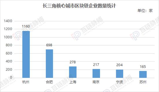 （制图：互链脉搏研究院 数据截至2019年5月）