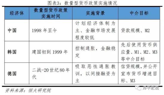 2.1 &nbsp;信贷渠道效果：有效支持内需及经济增长