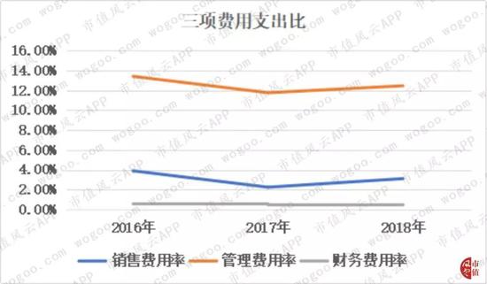 上市不久即被纳入深港通 方达控股靠啥赢得资本青睐