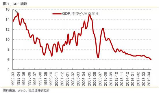GDP小康