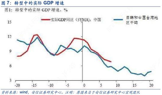 GDP在降低后会增长嘛_三季度GDP破7 降准预期加大