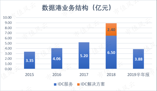 idc 运营模式,idc运营是什么