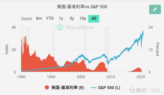 股票比gdp还有钱_又是大行情 美GDP今晚来袭 美元黄金股市均面临考验(3)