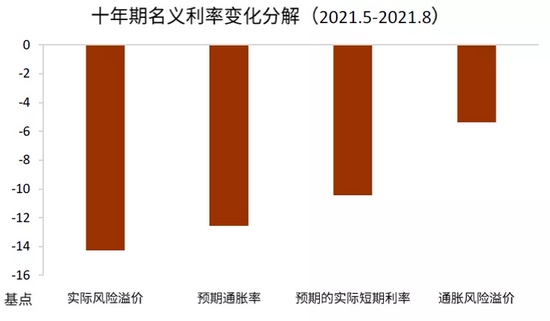 中金:穿过债务和财政风暴的美债利率
