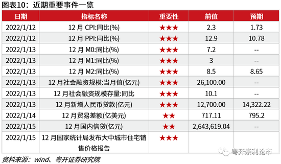 粤开策略:稳增长下的春季躁动仍可期 先大盘α后中小盘β