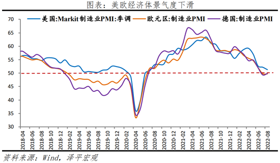 任泽平解读8月PMI数据:空中加油 一鼓作气