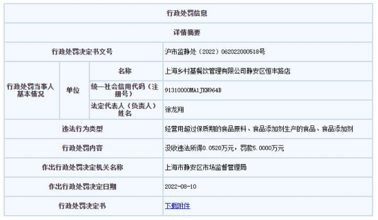 大量关店和开店！知名品牌三战IPO：盈利能力堪忧，使用过期肉被罚！巨头近4亿投资待退出