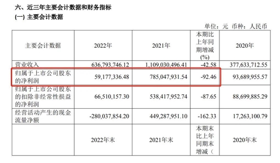 中微半导净利降超九成！拟10派4.5元，分红1.8亿