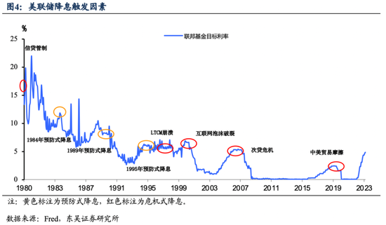 加够了还是加多了？美联储暂停加息那些事！