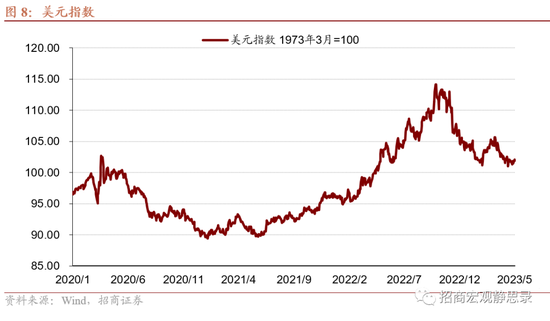 招商宏观：预计美联储年底降息、明年开启QE5，美元指数或即将跌破100