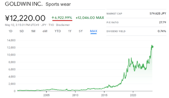 知名金融学者赵怀南:在日本失去的三十年中 崛起的超级强势股