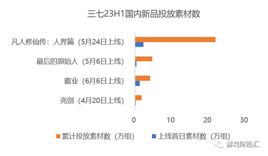 三七23H1观察：SLG失宠，回归MMO老本行，海外收入赶超网易，投资越来越像腾讯？