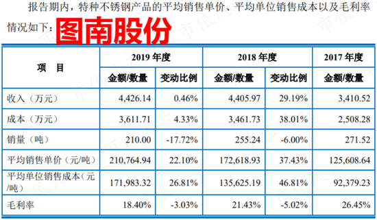 账上现金只剩3000多万，急需上市圈钱！科级公务员摇身变成实控人，开口就要12.5亿：中航上大，配吗？