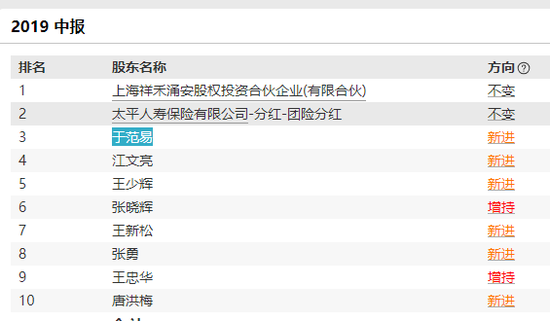 A股,彻底炸锅了!8个涨停,我乐家居大股东一声不吭,“清仓了”!