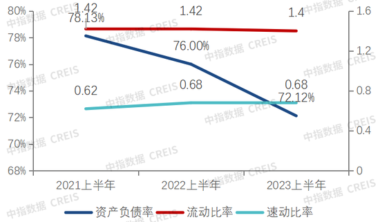 中期业绩解读 | 金地集团：审慎投资稳健经营，盈利能力维持主流水平