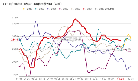 动力煤：进口不止，跌势不息-第21张图片-郑州SEO外包-新乡网站优化-百度优化-河南SEO培训-丁光辉博客