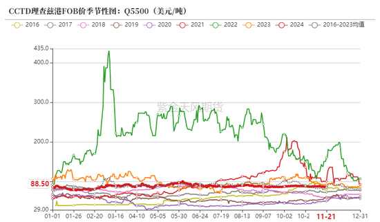 动力煤：进口不止，跌势不息-第11张图片-郑州SEO外包-新乡网站优化-百度优化-河南SEO培训-丁光辉博客