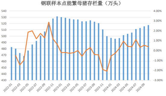生猪和鸡蛋期货市场分析:供需格局与价格走势