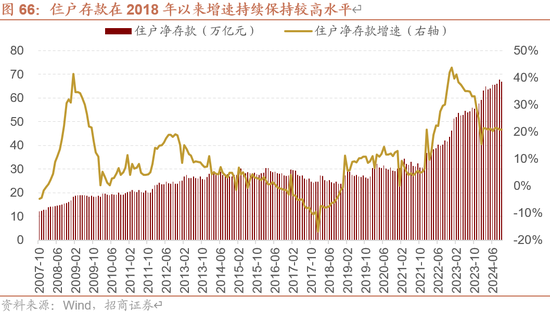 招商策略A股2025年投资策略展望:政策、增量资金和产业趋势的交响乐 第78张 招商策略A股2025年投资策略展望:政策、增量资金和产业趋势的交响乐 第78张