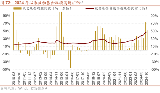 招商策略A股2025年投资策略展望:政策、增量资金和产业趋势的交响乐 第82张 招商策略A股2025年投资策略展望:政策、增量资金和产业趋势的交响乐 第82张