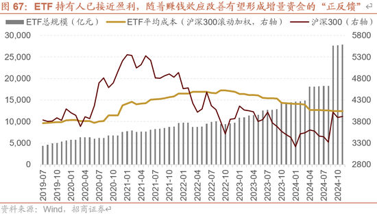招商策略A股2025年投资策略展望:政策、增量资金和产业趋势的交响乐 第79张 招商策略A股2025年投资策略展望:政策、增量资金和产业趋势的交响乐 第79张