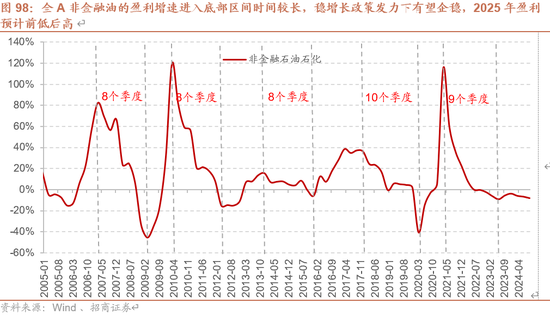 招商策略A股2025年投资策略展望:政策、增量资金和产业趋势的交响乐 第99张 招商策略A股2025年投资策略展望:政策、增量资金和产业趋势的交响乐 第99张