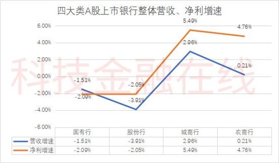 银行一季度“开门红”成色不足 不过农商行集体逆势飘红
