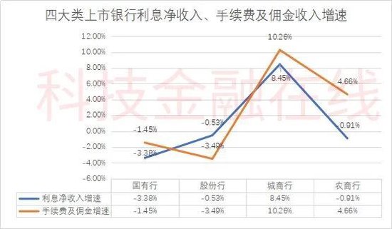 银行一季度“开门红”成色不足 不过农商行集体逆势飘红