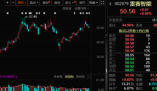 高盈利+高成长+高研发!13只科技潜力股出炉 第1张 高盈利+高成长+高研发!13只科技潜力股出炉 第1张