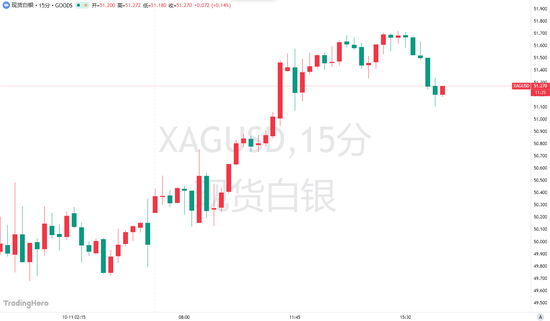 桃花泛滥:在线测算生辰八字www.jixiangqiming.vip：-白银“超级牛市”爆发！专家狂喊100美元不是梦
