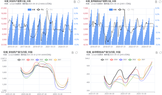 PX-PTA-MEG:“反内卷”之风再起,预期改善