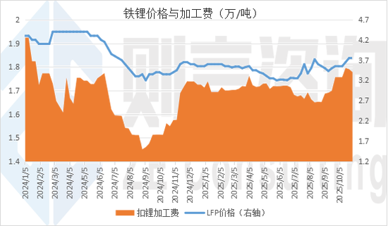 磷酸铁锂板块大爆发!头部企业,满产