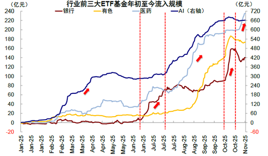 中金：港股“牛市”的下一步