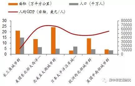 来源:长三角城市群发展规划,中泰证券研究所