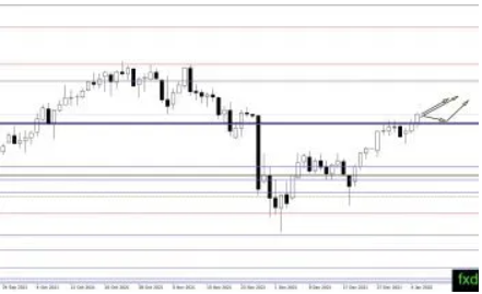  （原油日线图，来源：FXDailyReport）