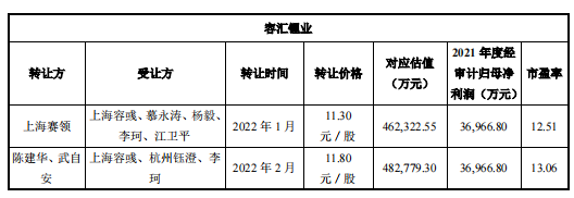 容汇锂业就差“锂”了