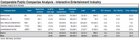资料来源:Bloomberg,GuruFocus.com