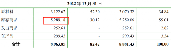 蹊跷！业绩高增医药公司IPO，“学术推广费”超净利润，疑似空壳公司成第二大推广商