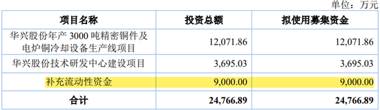 递表前，华兴股份IPO被查税了