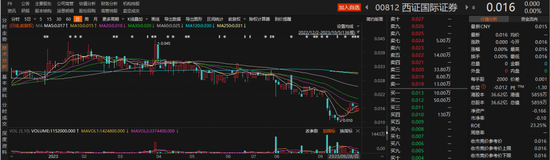 业绩、股价双双承压！中资券商在港上市公司或面临退市压力