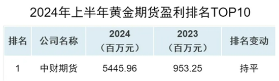 图片来源:万得财联社整理