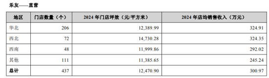 孩子王16.5亿砸向养发赛道：门店运营压力加剧