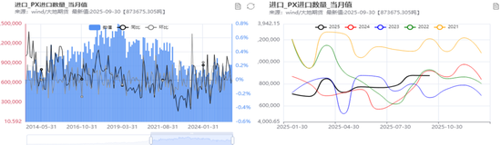 PX-PTA-MEG:“反内卷”之风再起,预期改善