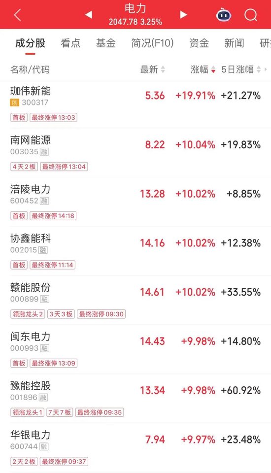 3分钟,“20CM”涨停!封单超16万手