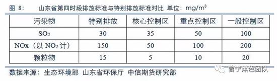 3．江苏：所有焦化企业2019年8月1日起执行特别排放