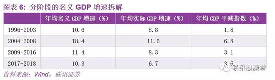 （二）宏观杠杆率高估了非金融企业的债务风险