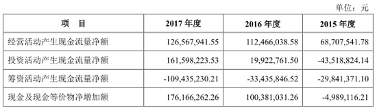 西麦食品无单一持股50%以上的控股股东,公司实际控制人为谢庆奎。