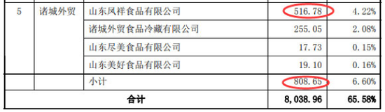 日辰食品2014年第五大客户情况
