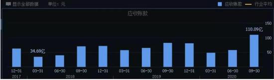 百亿存货压顶、苹果信仰不再 歌尔股份成长性遭疑